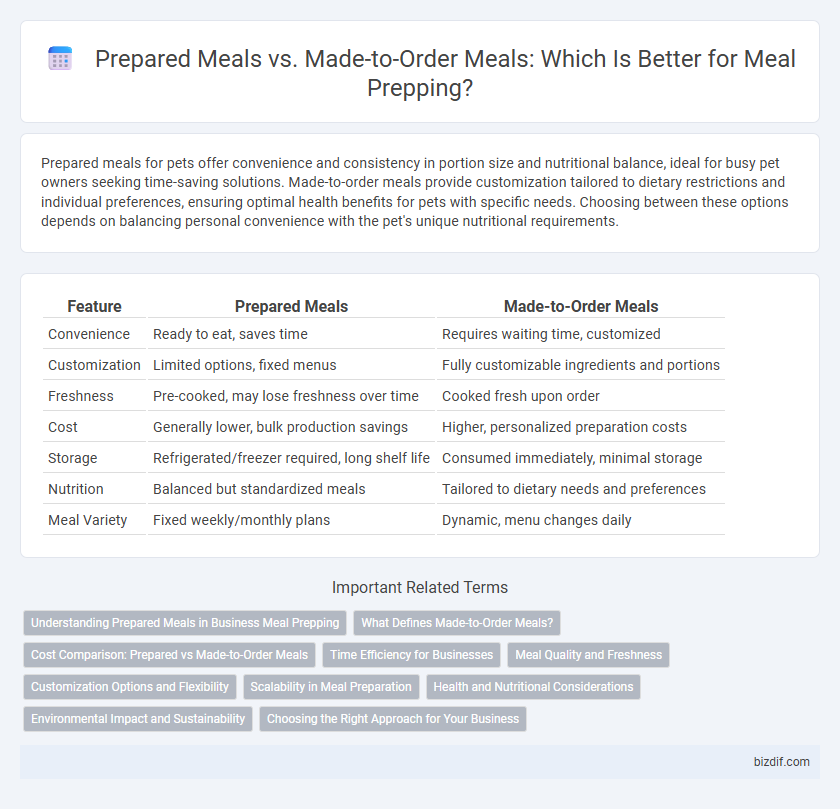 Prepared Meals vs. Made-to-Order Meals: Which Is Better for Meal Prepping?