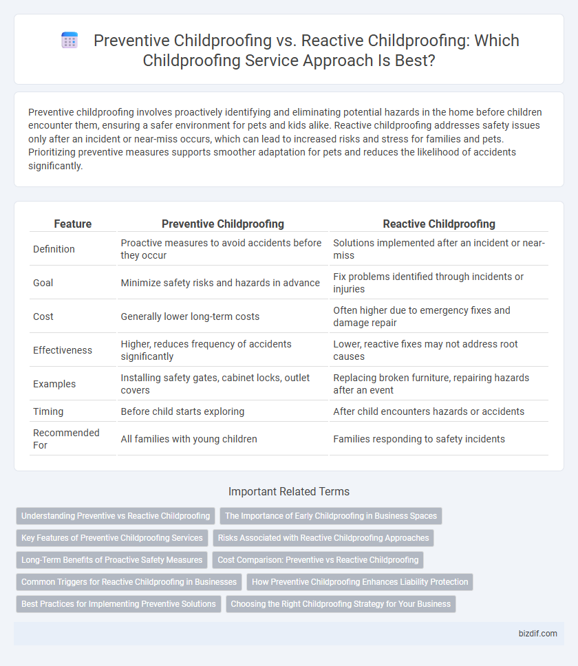 Preventive Childproofing vs. Reactive Childproofing: Which Childproofing Service Approach Is Best?