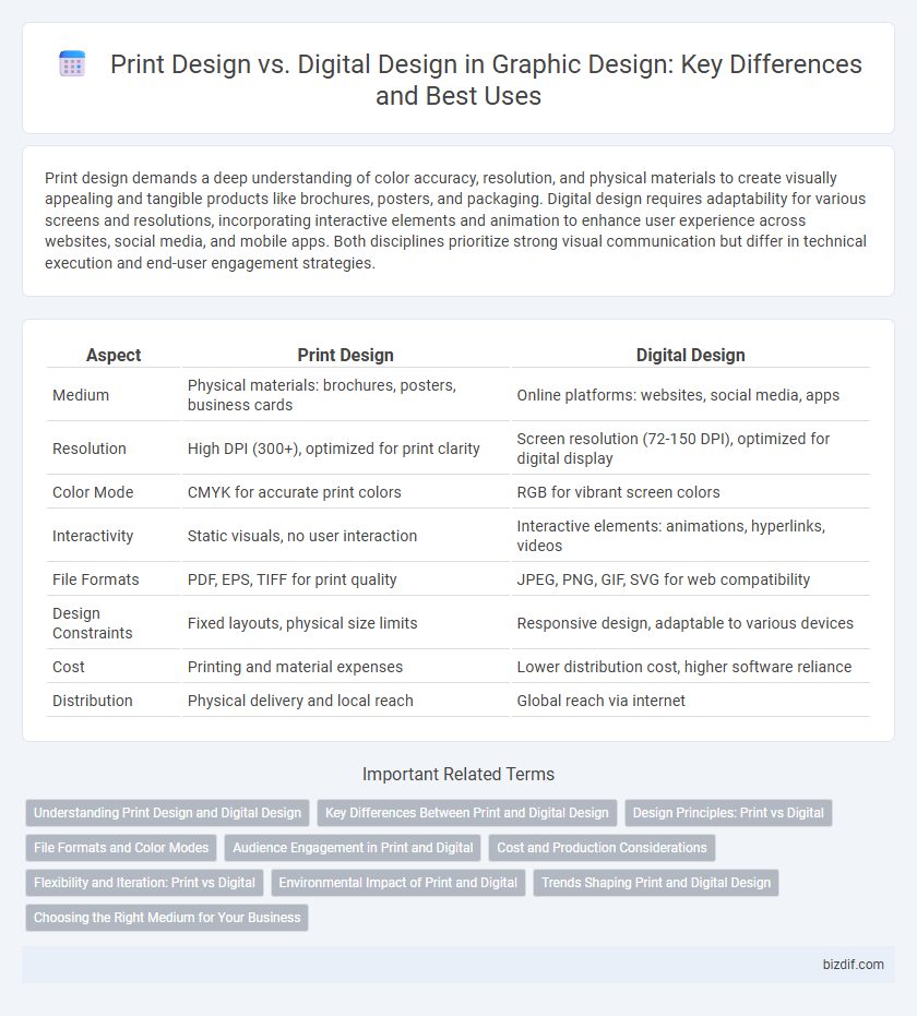 Print Design vs. Digital Design in Graphic Design: Key Differences and Best Uses