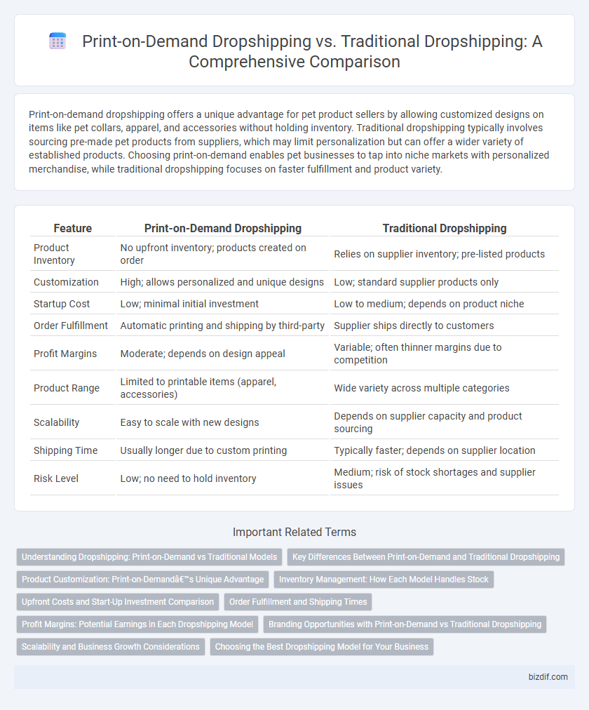 Print-on-Demand Dropshipping vs. Traditional Dropshipping: A Comprehensive Comparison