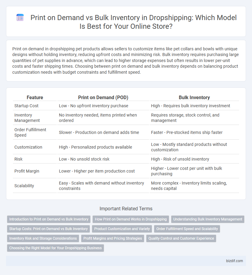 Print on Demand vs Bulk Inventory in Dropshipping: Which Model Is Best for Your Online Store?