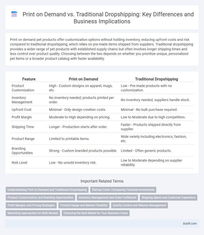 Print on Demand vs. Traditional Dropshipping: Key Differences and Business Implications