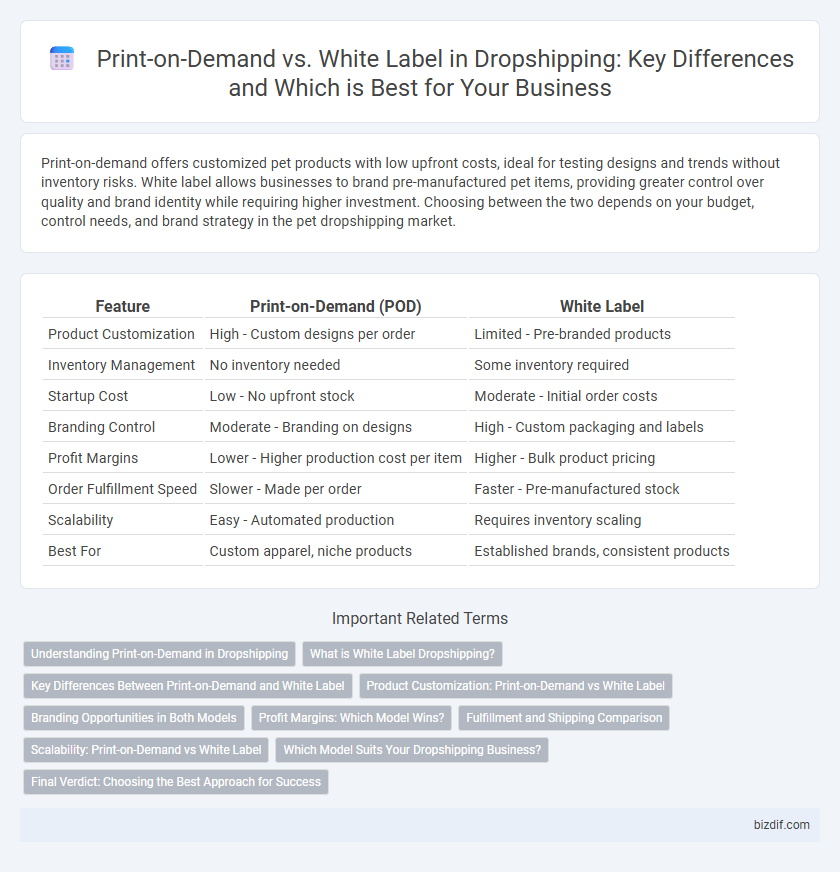 Print-on-Demand vs. White Label in Dropshipping: Key Differences and Which is Best for Your Business