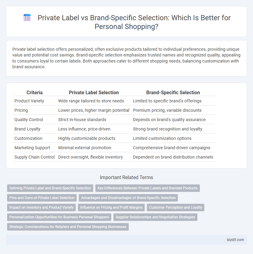 Private Label vs Brand-Specific Selection: Which Is Better for Personal Shopping?