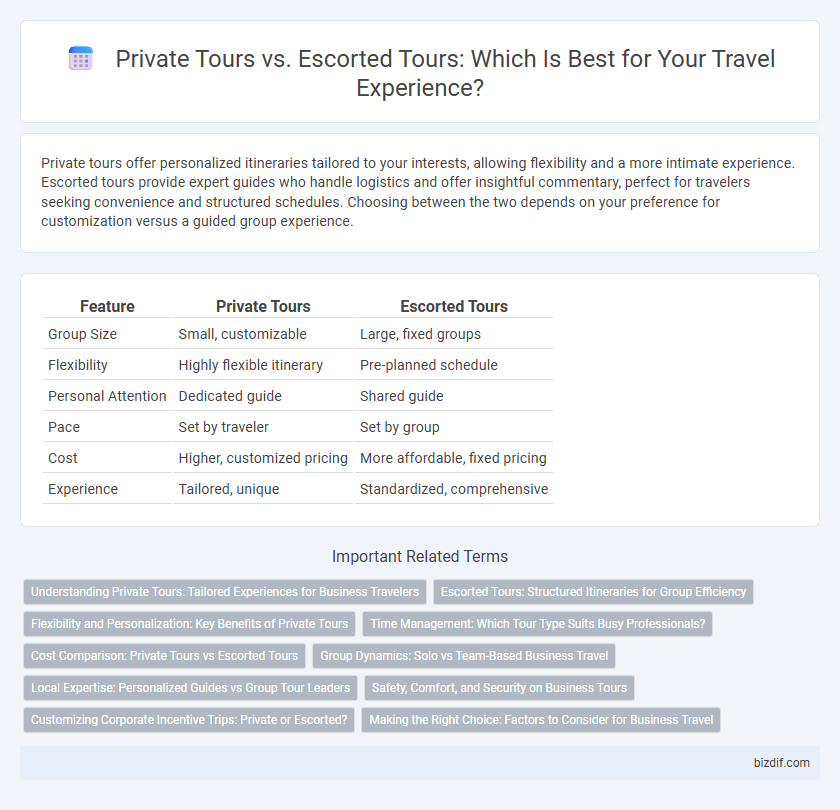 Private Tours vs. Escorted Tours: Which Is Best for Your Travel Experience?