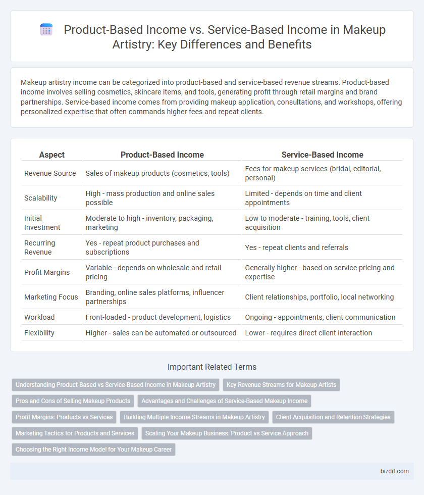 Product-Based Income vs. Service-Based Income in Makeup Artistry: Key Differences and Benefits