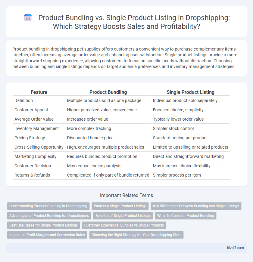 Product Bundling vs. Single Product Listing in Dropshipping: Which Strategy Boosts Sales and Profitability?