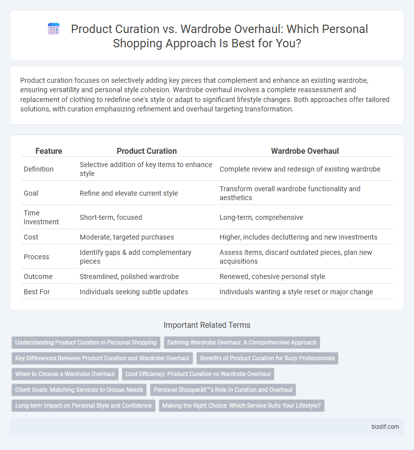 Product Curation vs. Wardrobe Overhaul: Which Personal Shopping Approach Is Best for You?
