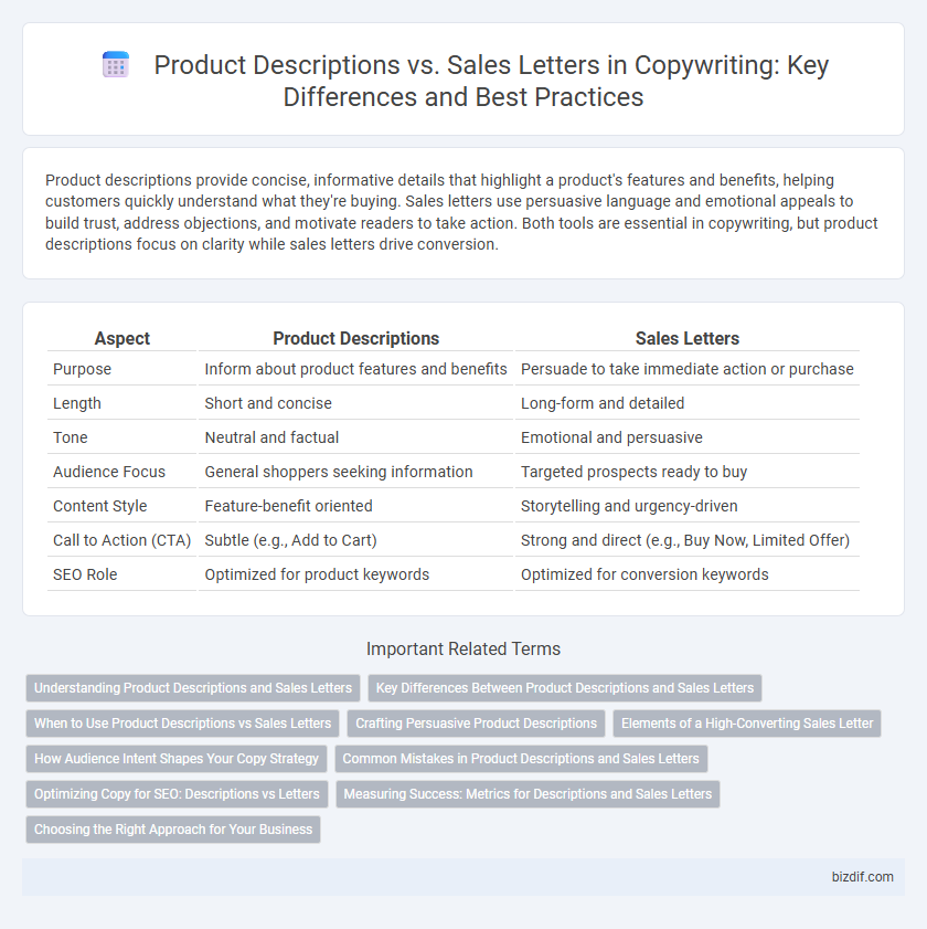 Product Descriptions vs. Sales Letters in Copywriting: Key Differences and Best Practices