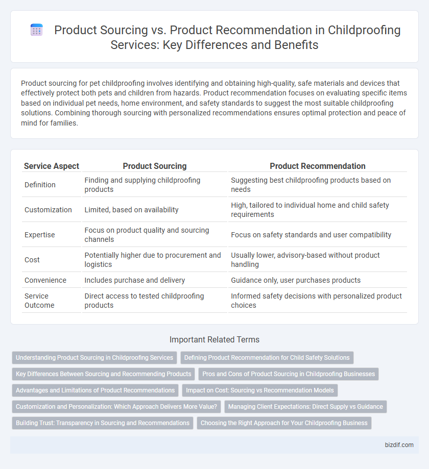 Product Sourcing vs. Product Recommendation in Childproofing Services: Key Differences and Benefits