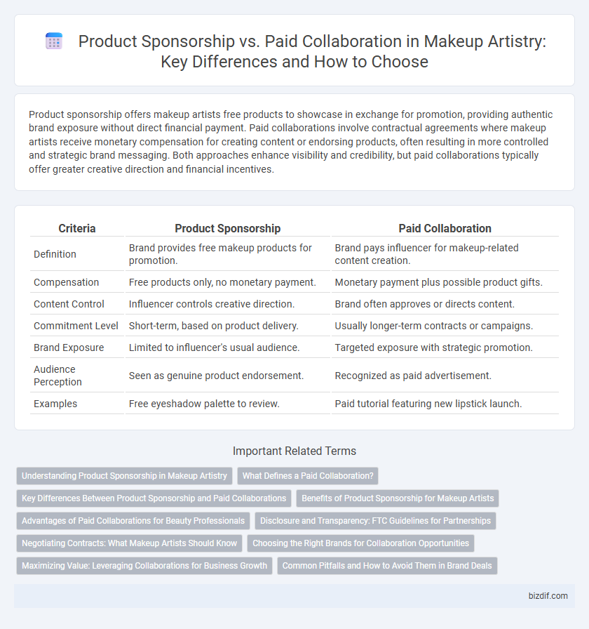 Product Sponsorship vs. Paid Collaboration in Makeup Artistry: Key Differences and How to Choose