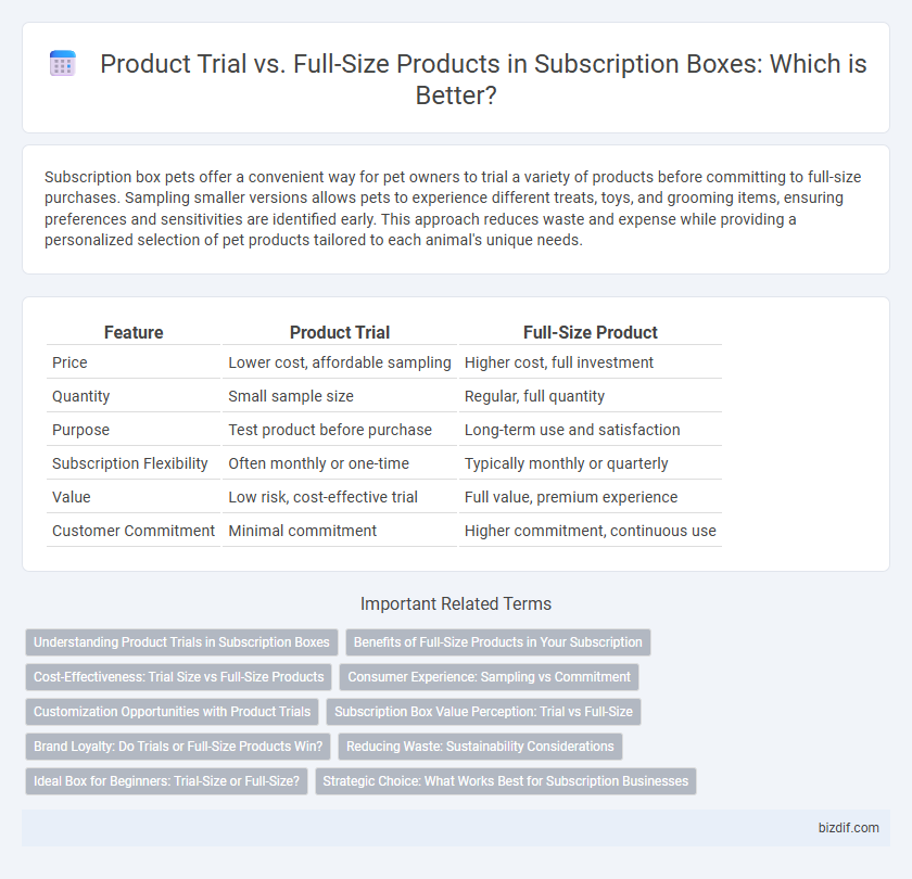 Product Trial vs. Full-Size Products in Subscription Boxes: Which is Better?