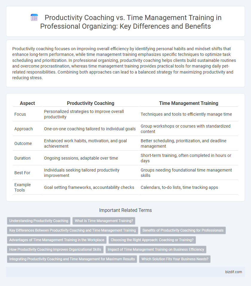 Productivity Coaching vs. Time Management Training in Professional Organizing: Key Differences and Benefits