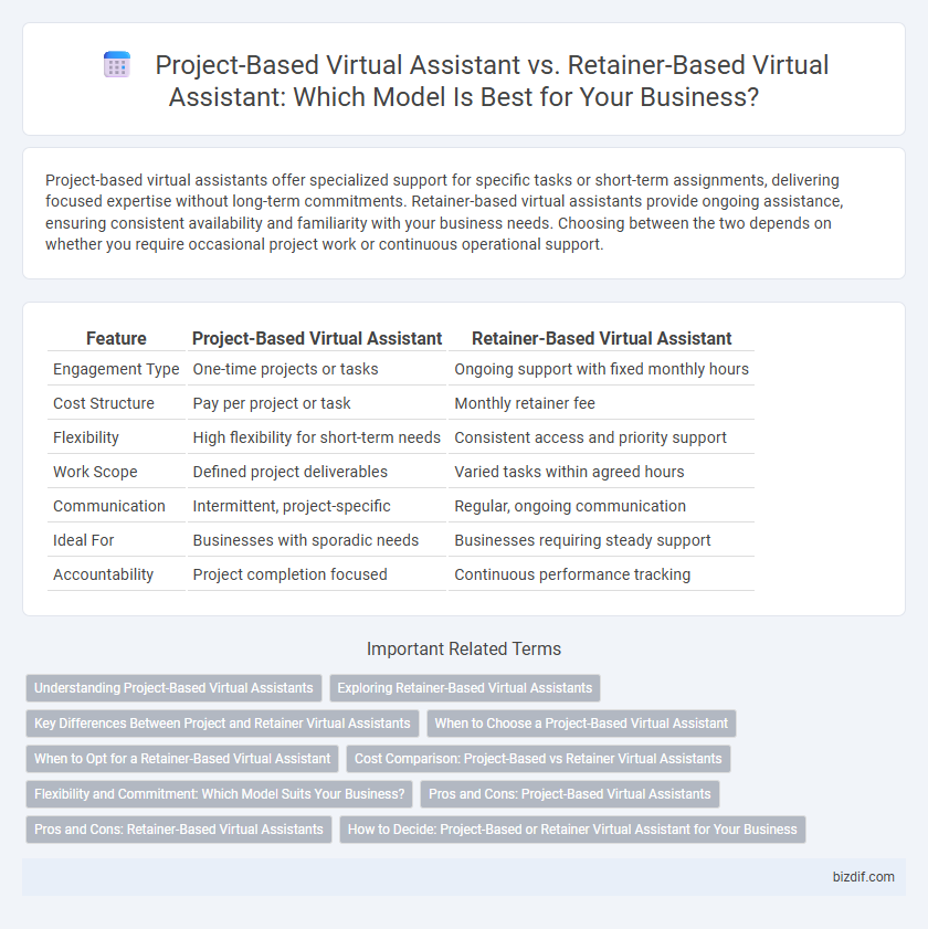 Project-Based Virtual Assistant vs. Retainer-Based Virtual Assistant: Which Model Is Best for Your Business?
