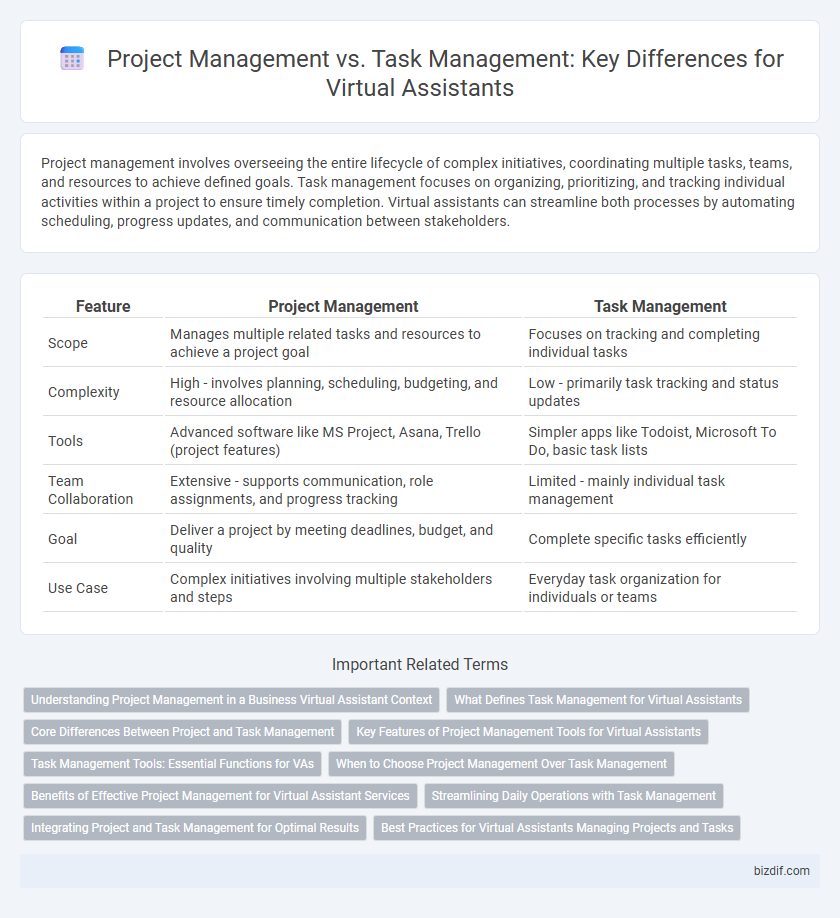 Project Management vs. Task Management: Key Differences for Virtual Assistants