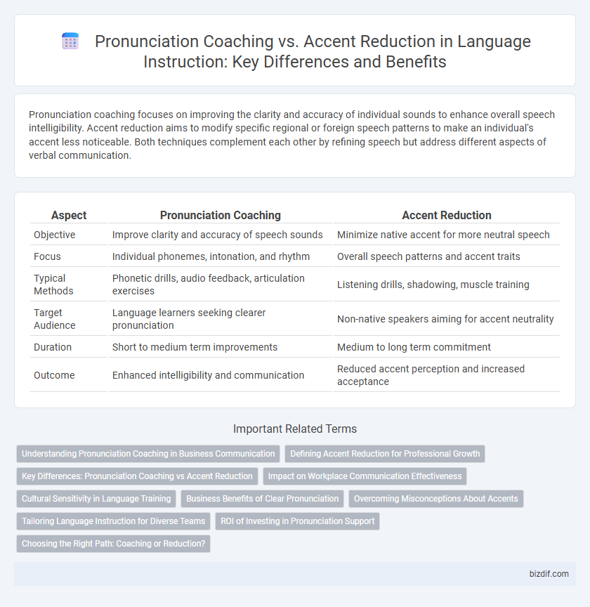 Pronunciation Coaching vs. Accent Reduction in Language Instruction: Key Differences and Benefits