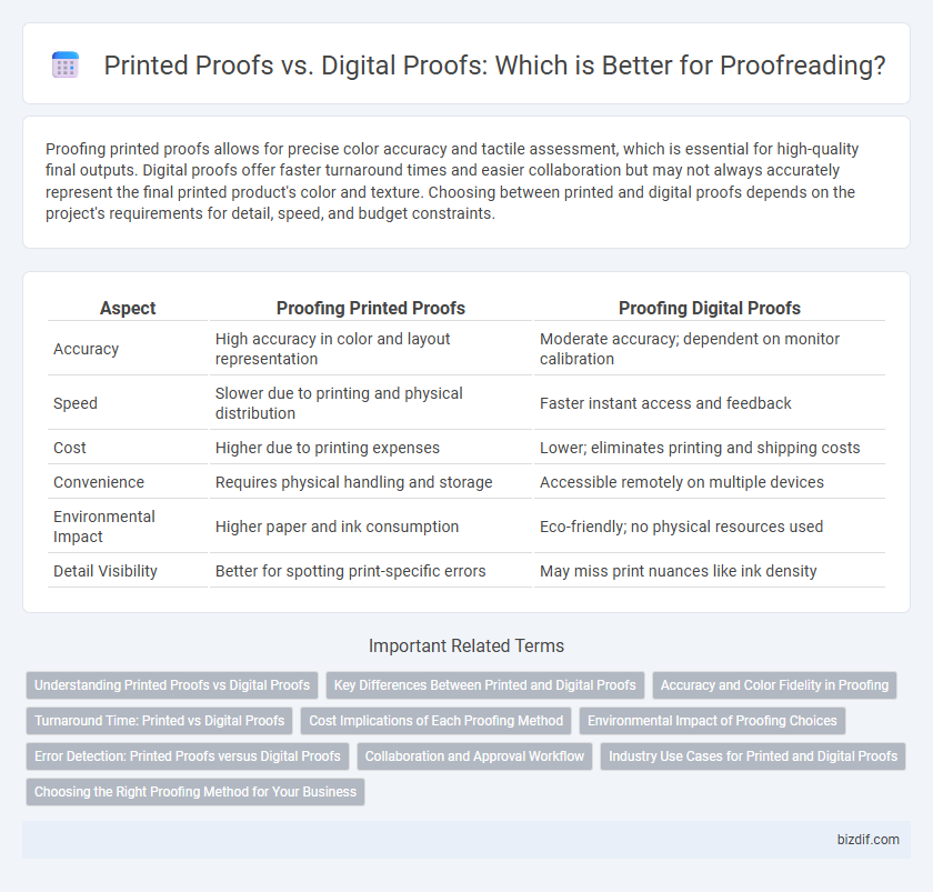 Printed Proofs vs. Digital Proofs: Which is Better for Proofreading?