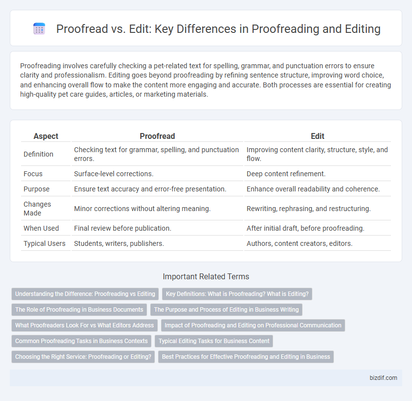 Proofread vs. Edit: Key Differences in Proofreading and Editing