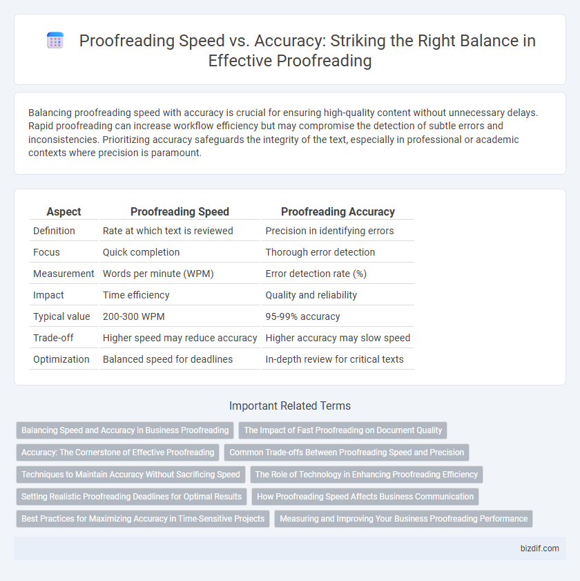 Proofreading Speed vs. Accuracy: Striking the Right Balance in Effective Proofreading