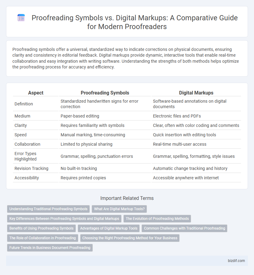 Proofreading Symbols vs. Digital Markups: A Comparative Guide for Modern Proofreaders