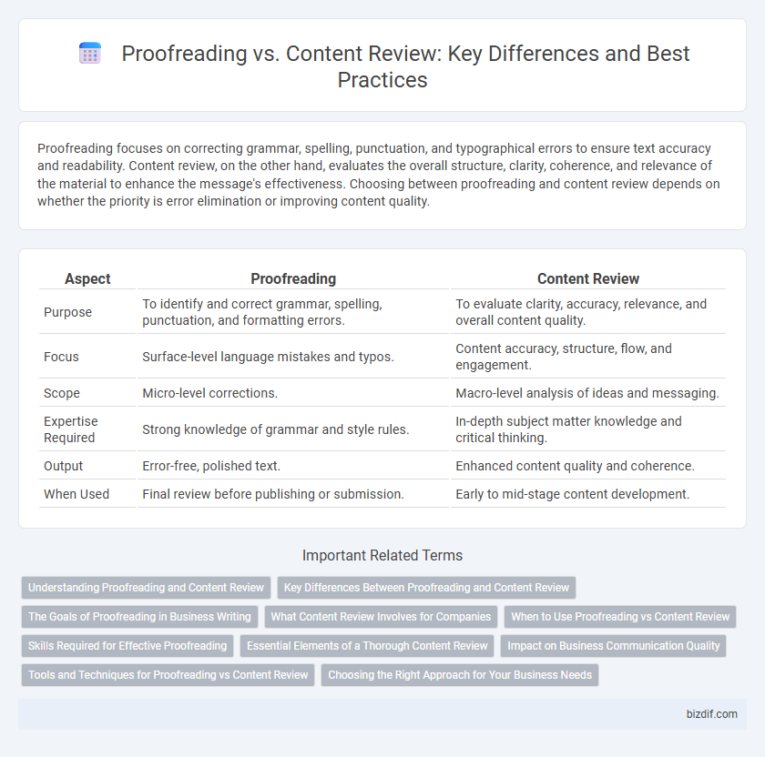 Proofreading vs. Content Review: Key Differences and Best Practices