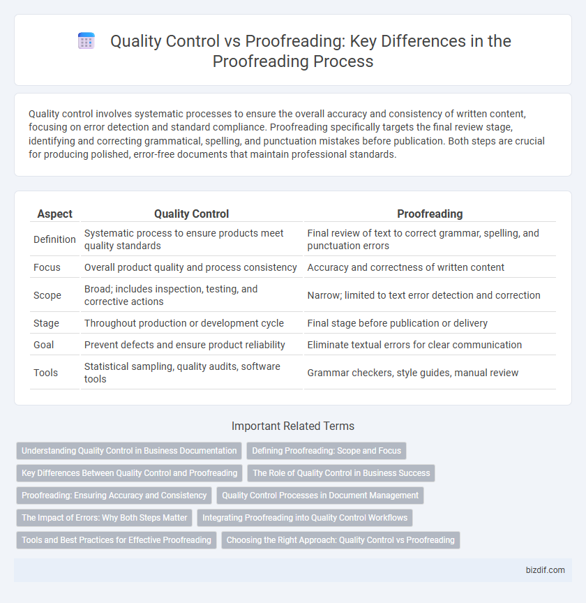 Quality Control vs Proofreading: Key Differences in the Proofreading Process
