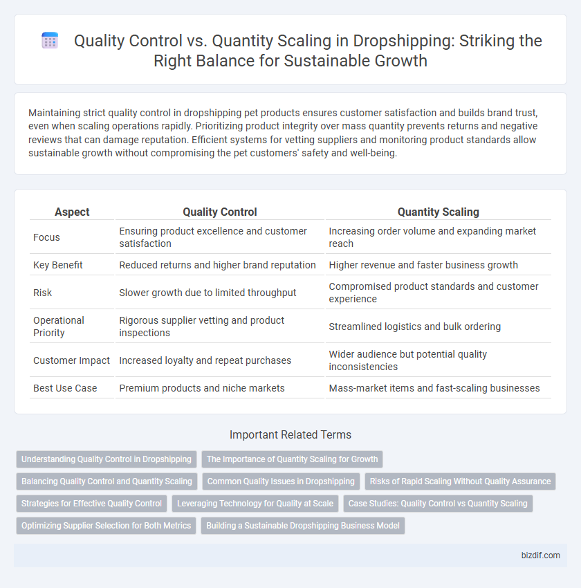 Quality Control vs. Quantity Scaling in Dropshipping: Striking the Right Balance for Sustainable Growth