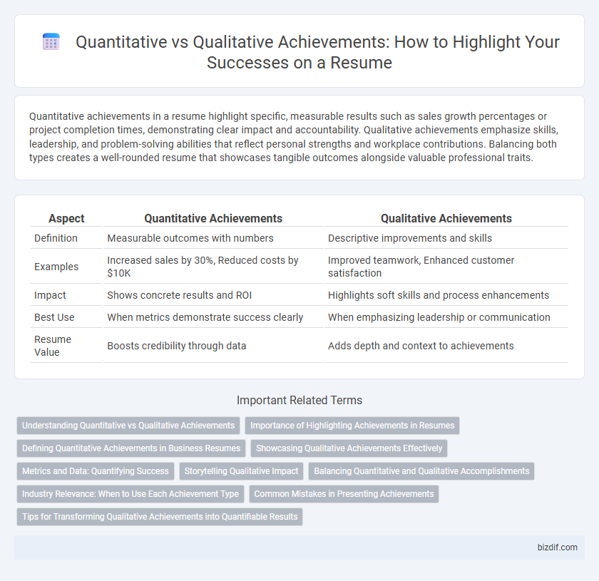 Quantitative vs Qualitative Achievements: How to Highlight Your Successes on a Resume