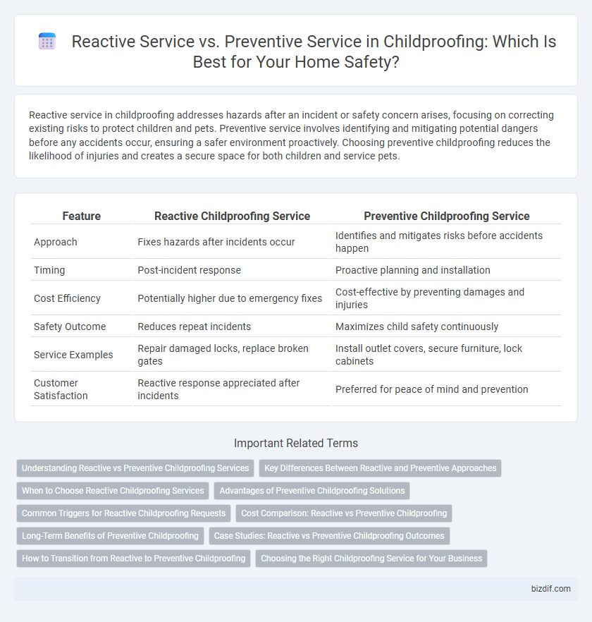 Reactive Service vs. Preventive Service in Childproofing: Which Is Best for Your Home Safety?