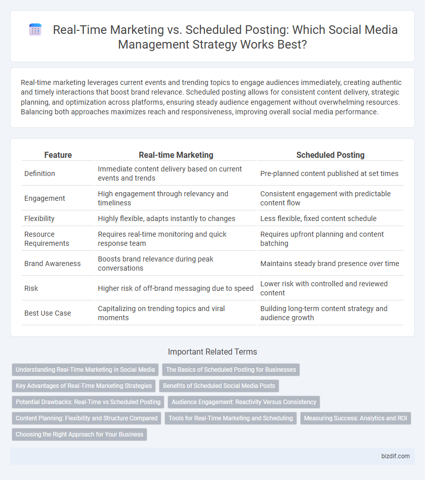 Real-Time Marketing vs. Scheduled Posting: Which Social Media Management Strategy Works Best?