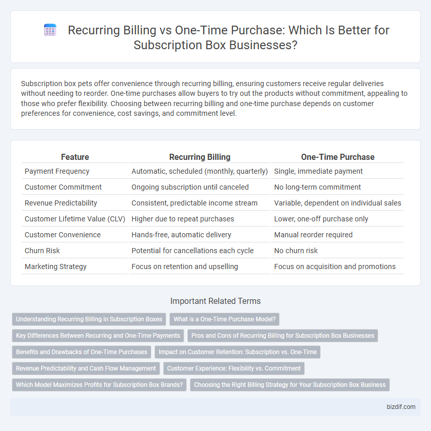 Recurring Billing vs One-Time Purchase: Which Is Better for Subscription Box Businesses?