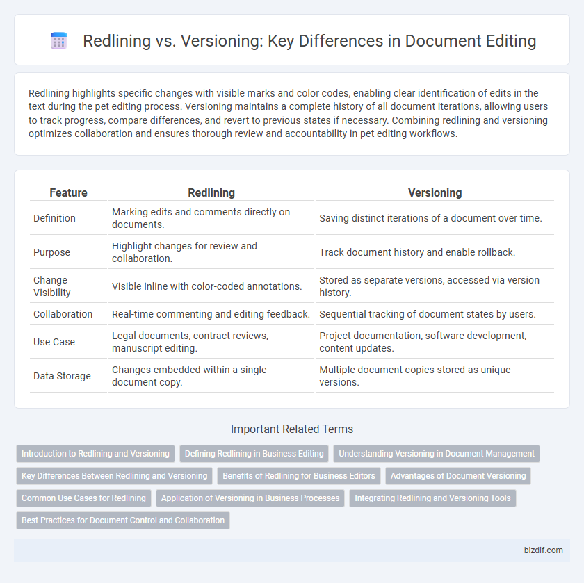 Redlining vs. Versioning: Key Differences in Document Editing