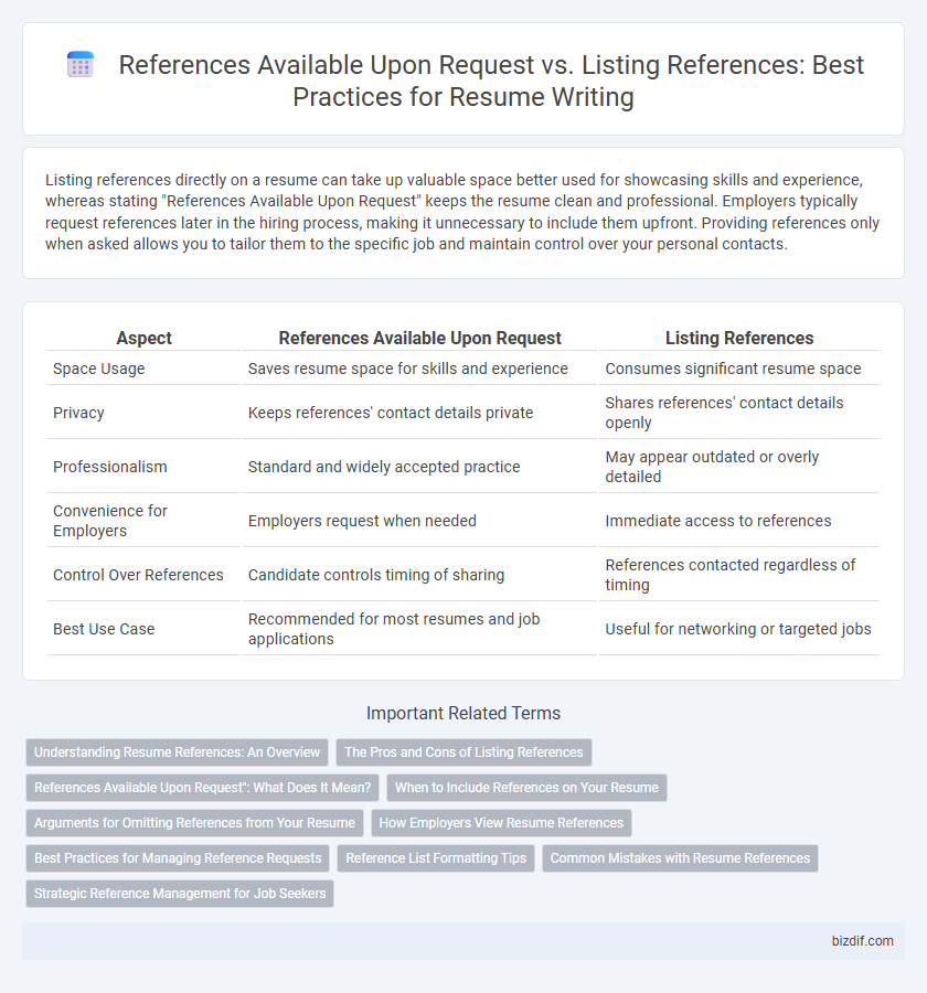References Available Upon Request vs. Listing References: Best Practices for Resume Writing