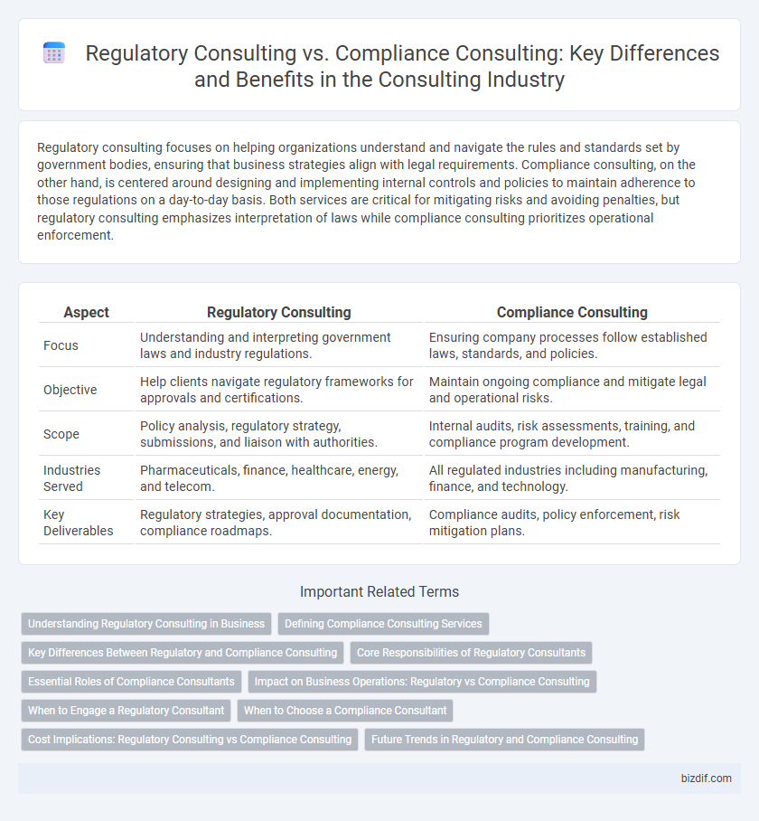 Regulatory Consulting vs. Compliance Consulting: Key Differences and Benefits in the Consulting Industry