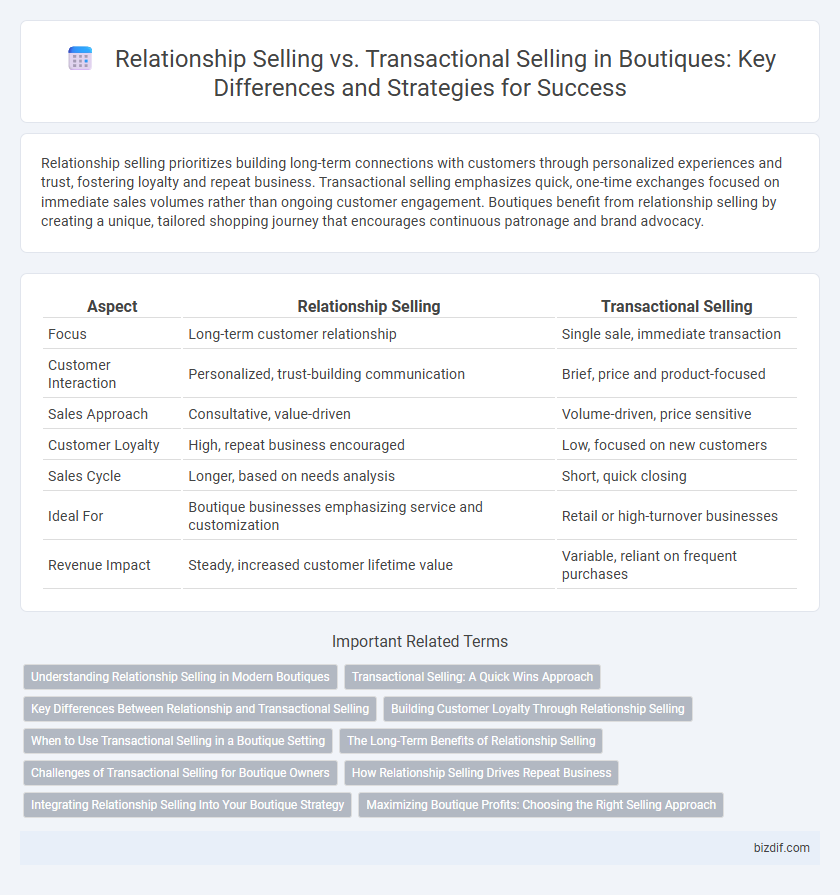 Relationship Selling vs. Transactional Selling in Boutiques: Key Differences and Strategies for Success