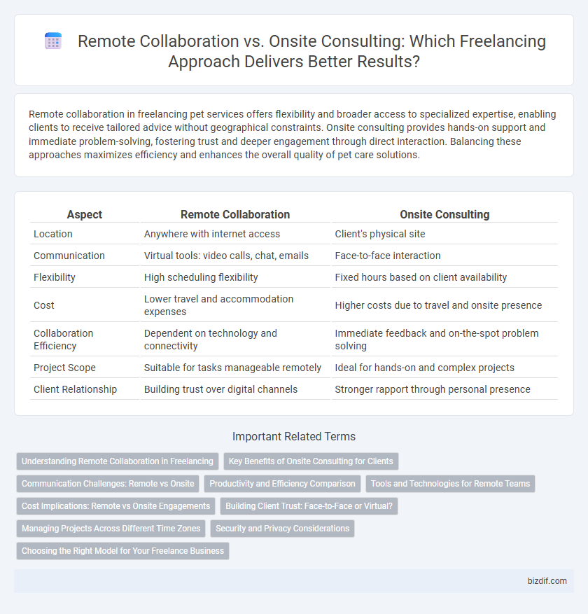 Remote Collaboration vs. Onsite Consulting: Which Freelancing Approach Delivers Better Results?