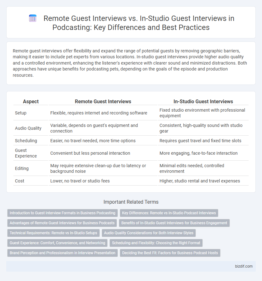 Remote Guest Interviews vs. In-Studio Guest Interviews in Podcasting: Key Differences and Best Practices