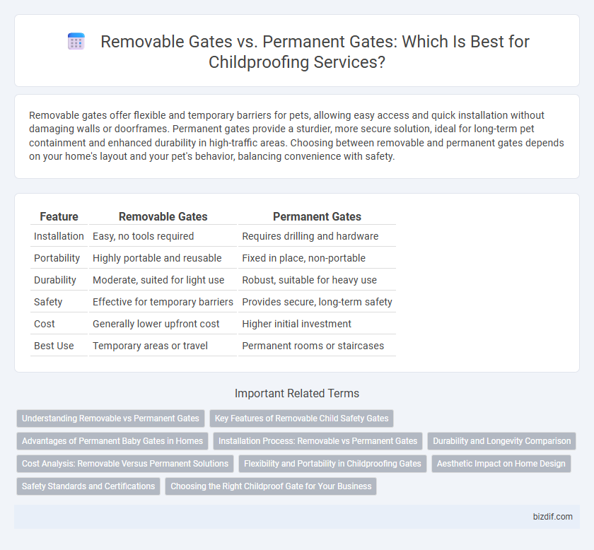 Removable Gates vs. Permanent Gates: Which Is Best for Childproofing Services?