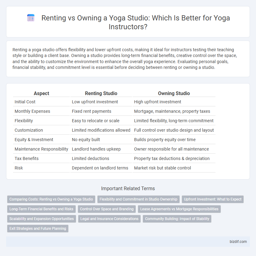 Renting vs Owning a Yoga Studio: Which Is Better for Yoga Instructors?