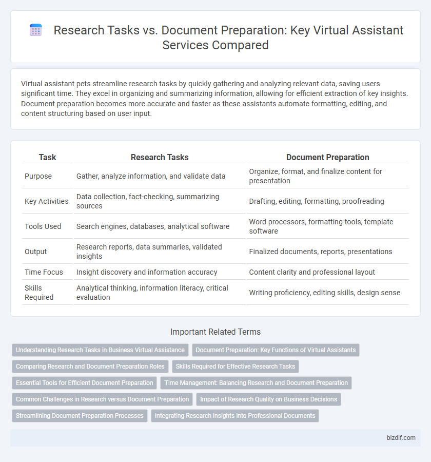 Research Tasks vs. Document Preparation: Key Virtual Assistant Services Compared