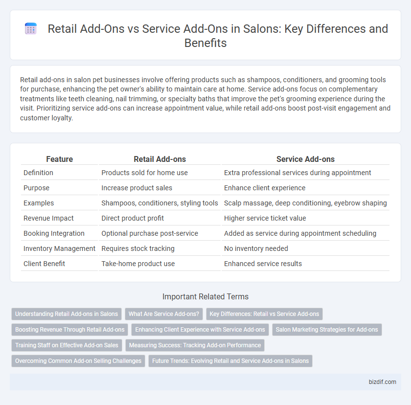 Retail Add-Ons vs Service Add-Ons in Salons: Key Differences and Benefits