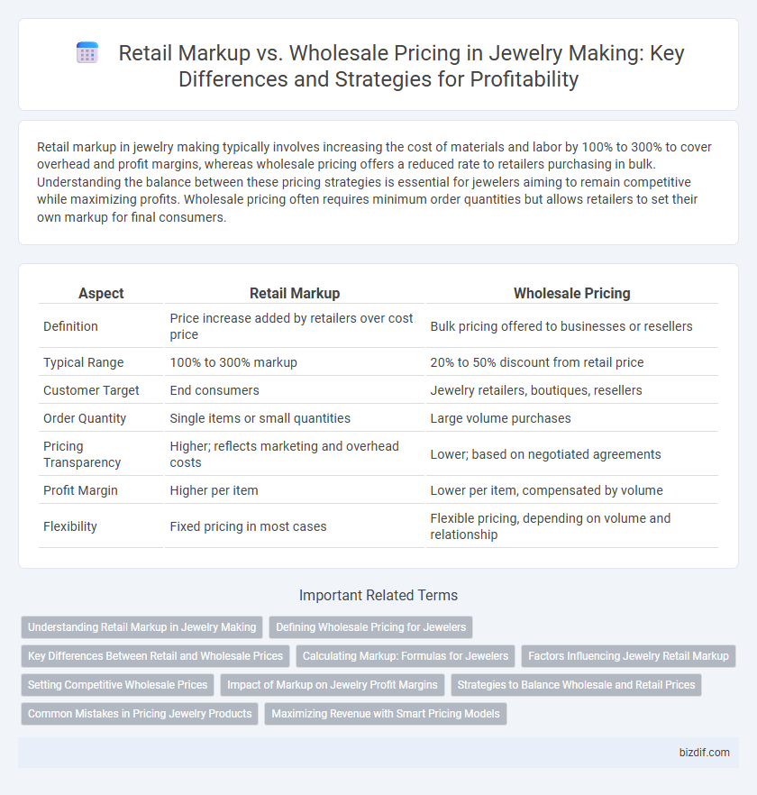 Retail Markup vs. Wholesale Pricing in Jewelry Making: Key Differences and Strategies for Profitability
