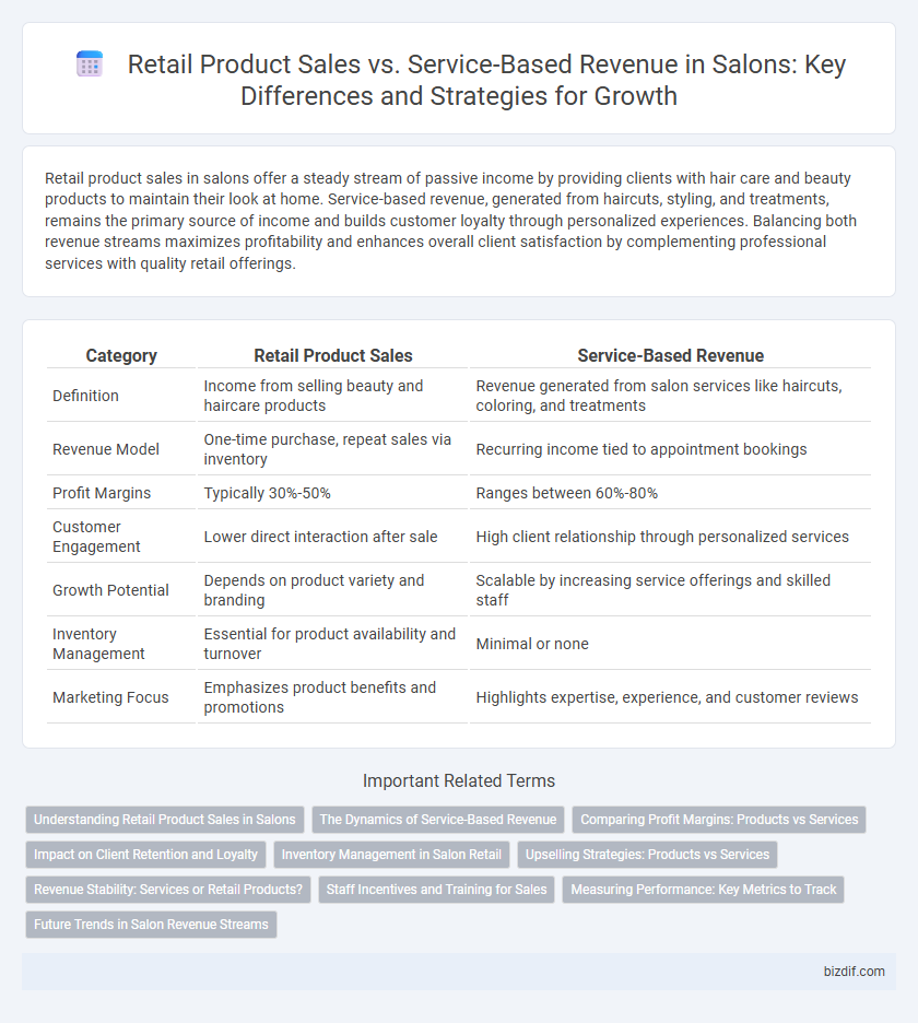Retail Product Sales vs. Service-Based Revenue in Salons: Key Differences and Strategies for Growth