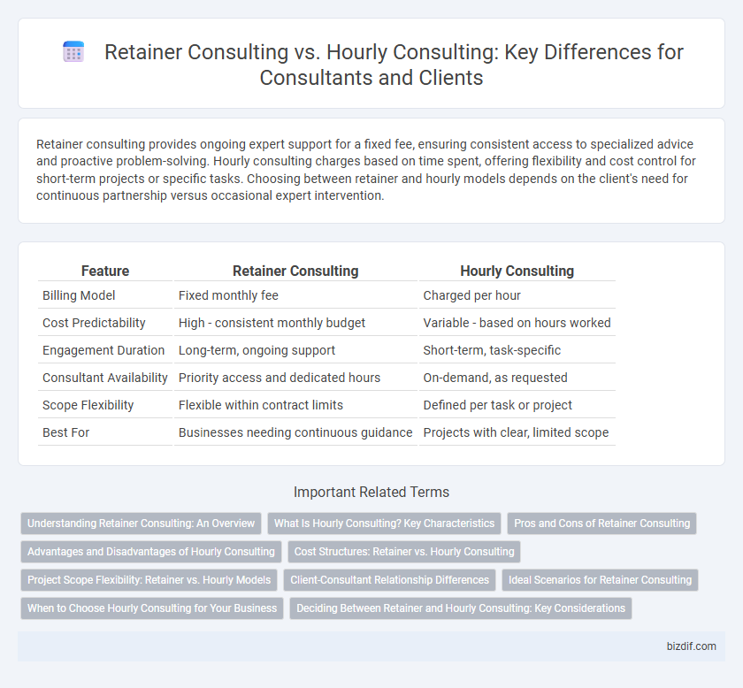 Retainer Consulting vs. Hourly Consulting: Key Differences for Consultants and Clients