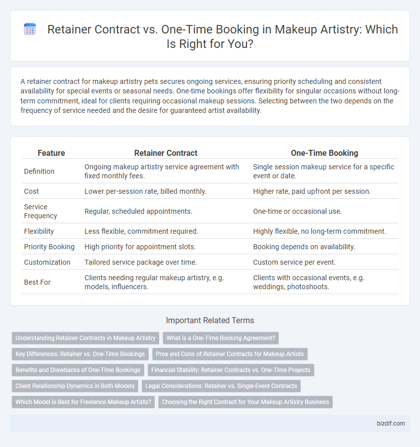 Retainer Contract vs. One-Time Booking in Makeup Artistry: Which Is Right for You?