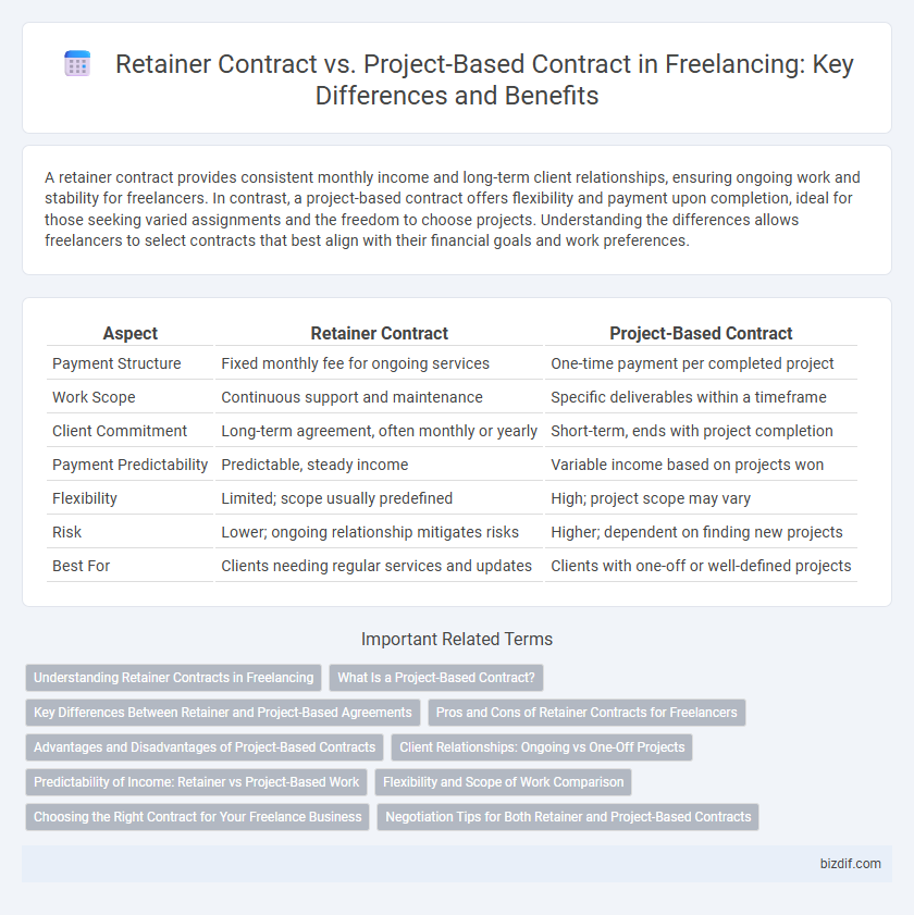 Retainer Contract vs. Project-Based Contract in Freelancing: Key Differences and Benefits