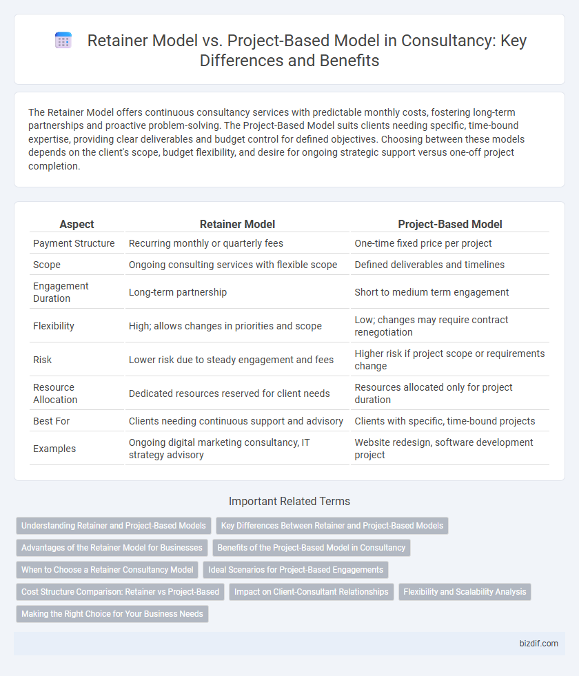 Retainer Model vs. Project-Based Model in Consultancy: Key Differences and Benefits