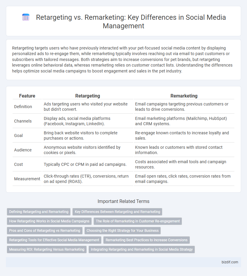 Retargeting vs. Remarketing: Key Differences in Social Media Management