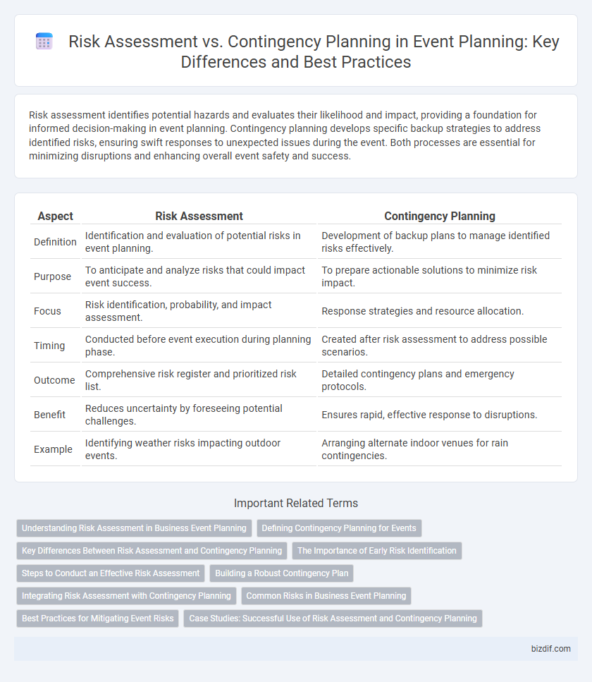 Risk Assessment vs. Contingency Planning in Event Planning: Key Differences and Best Practices
