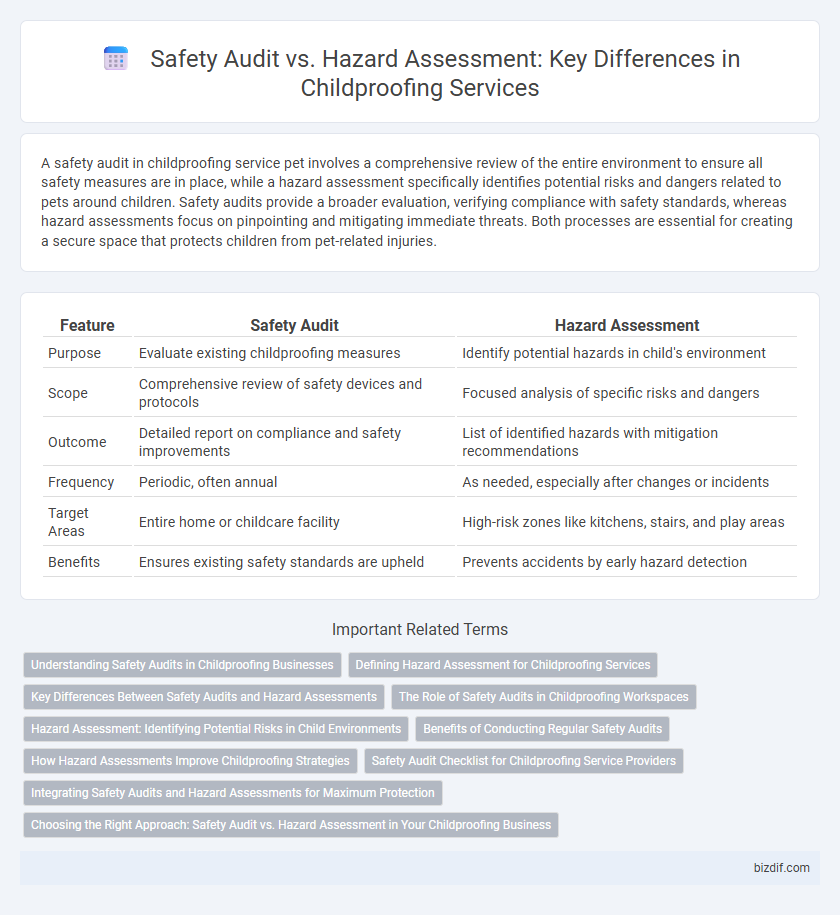 Safety Audit vs. Hazard Assessment: Key Differences in Childproofing Services